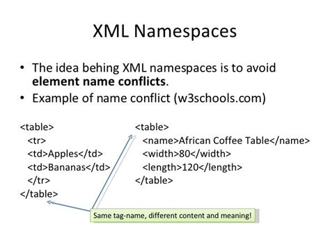 XML Schema (W3C) .